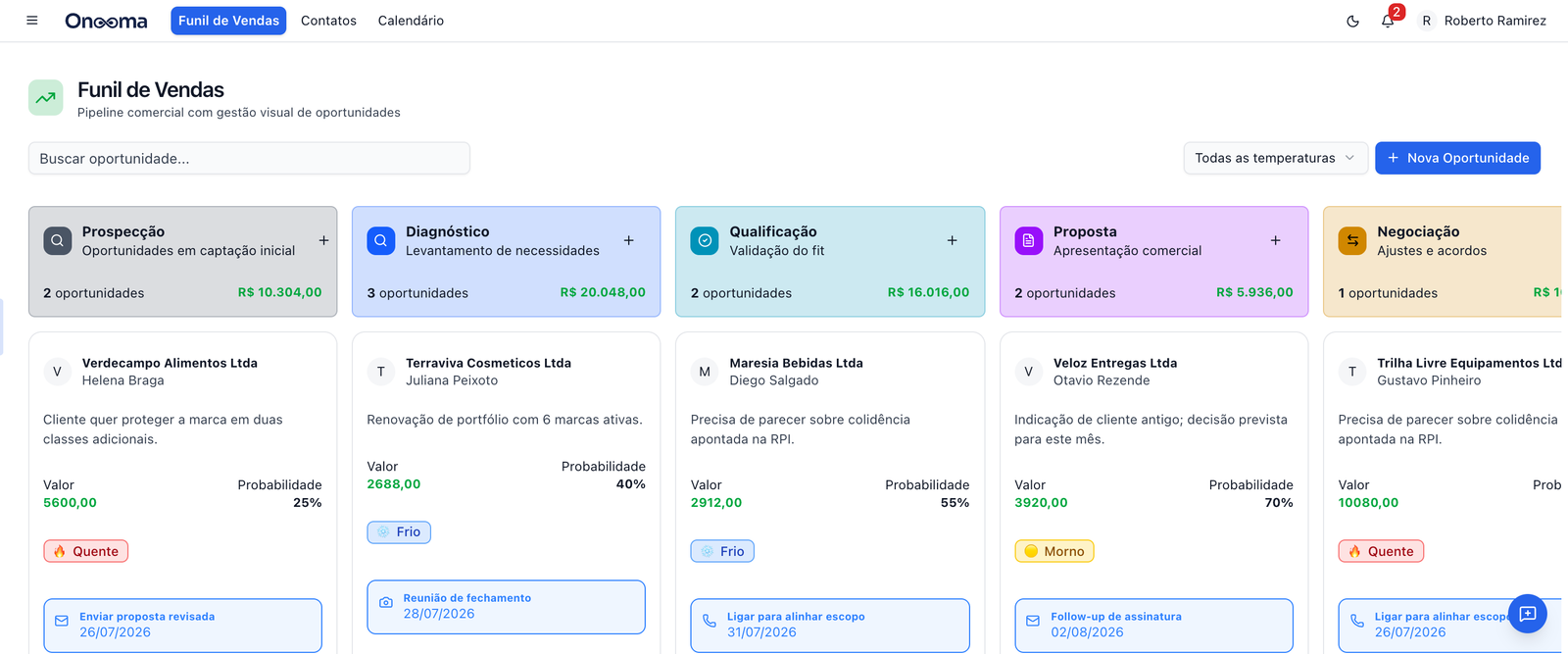 Funil comercial da Onooma, com as oportunidades distribuídas por estágio de negociação
